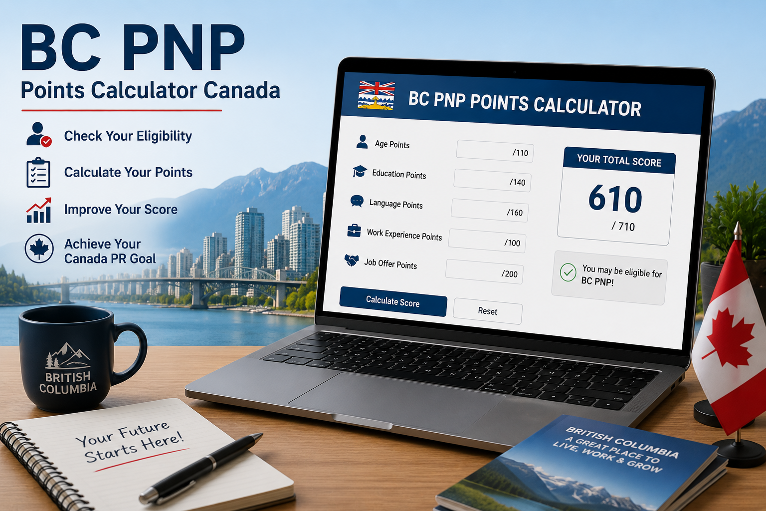 BC PNP Calculator Canada